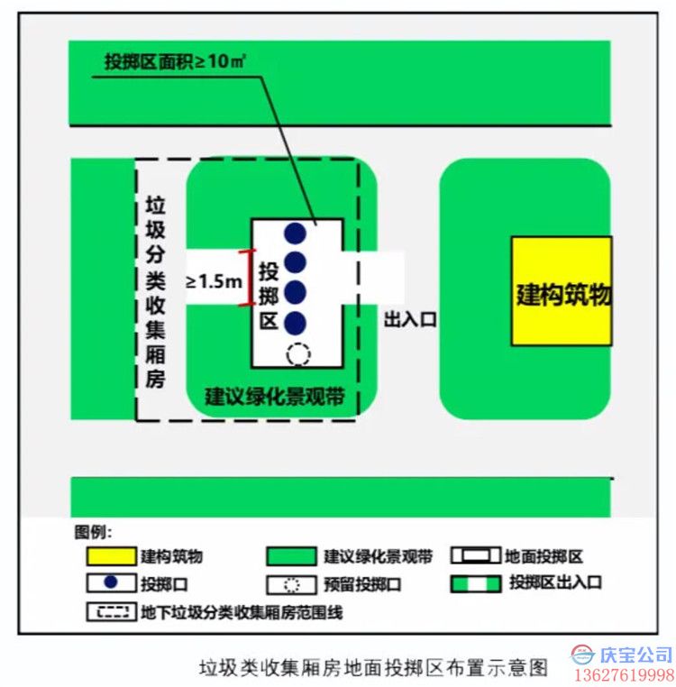重庆出台新规:新建住宅应配套垃圾分类收集厢房(图2)