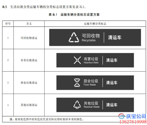 垃圾分类有几种垃圾桶,垃圾桶标志颜色新国标《生活垃圾分类标志》(图4)