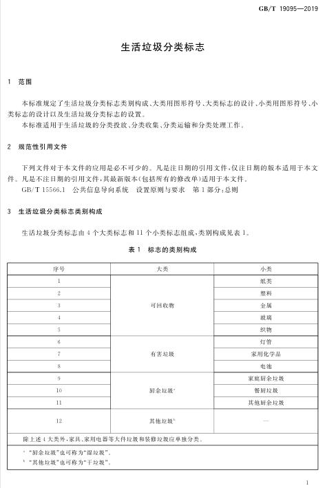(GB/T-19095-2019) 生活垃圾分類標(biāo)志新國(guó)標(biāo)(圖4)