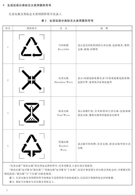 (GB/T-19095-2019) 生活垃圾分类标志新国标(图5)