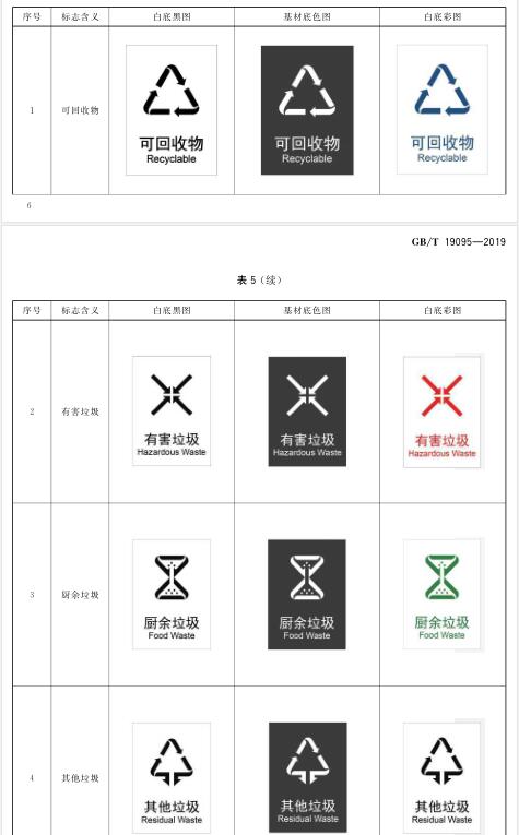 (GB/T-19095-2019) 生活垃圾分類標(biāo)志新國(guó)標(biāo)(圖6)
