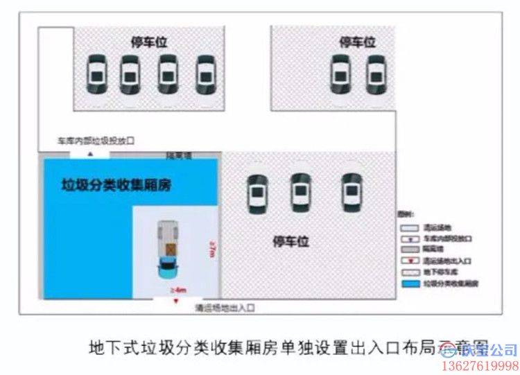重庆出台新规:新建住宅应配套垃圾分类收集厢房(图7)